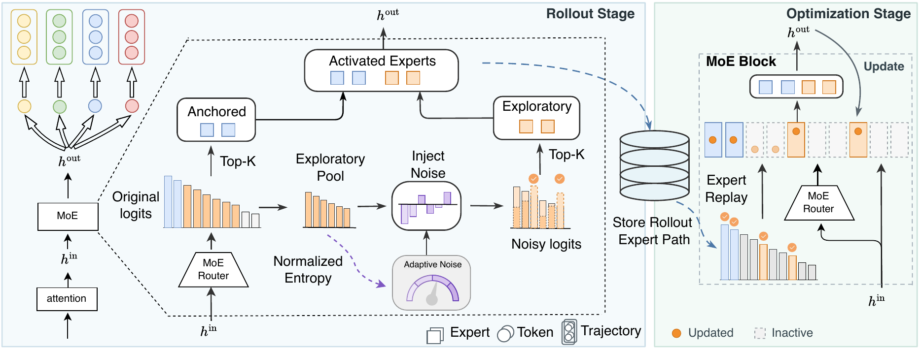 Overview of ESRL rollout exploration and routing replay optimization.